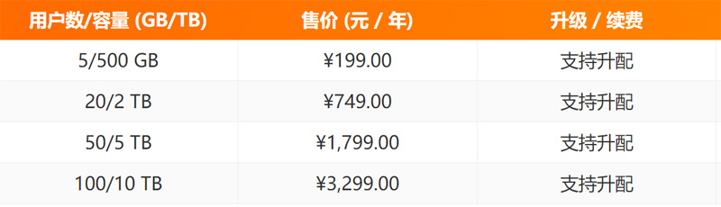 企业网盘价格
